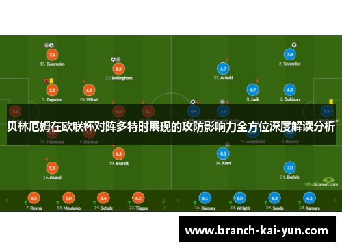 贝林厄姆在欧联杯对阵多特时展现的攻防影响力全方位深度解读分析